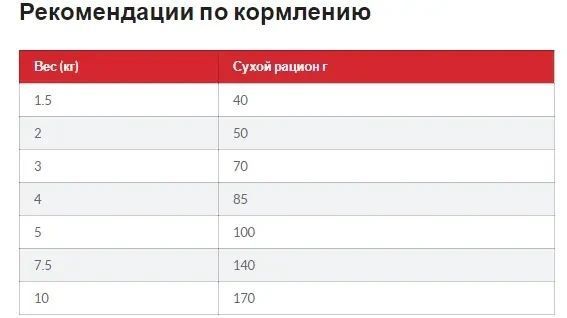 Сухой корм Hills Science Plan Adult Small Mini Lamb для взрослых собак маленьких пород с ягненком 6 кг 604319 фото