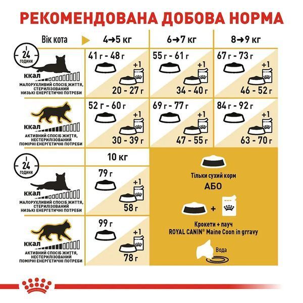Сухий корм для дорослих котів породи мейн-кун Royal Canin Maine Coon Adult свійський птах 10 кг 2550100 фото