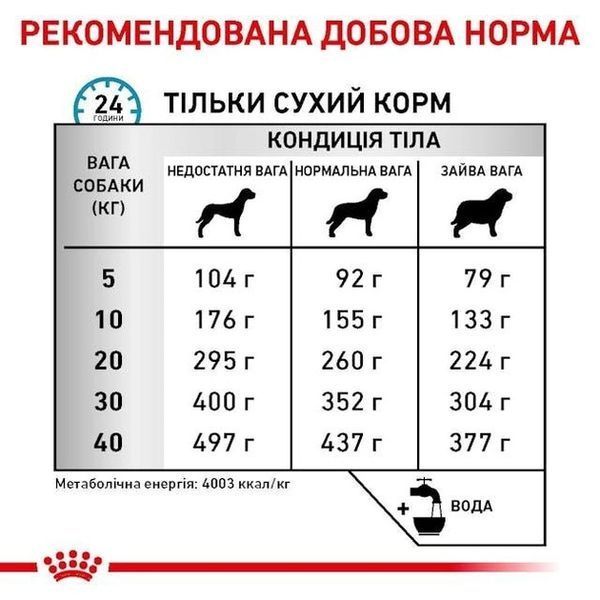 Сухий корм Royal Canin Anallergenic Dog дієтичний для собак при небажаній реакції на корм 3 кг 40140301 фото