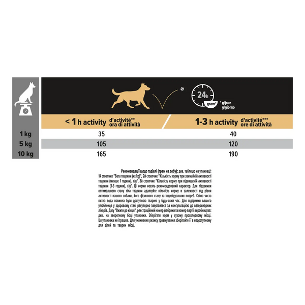 Сухий корм Purina Pro Plan Dog Adult Small and Mini для дорослих собак малих та мініатюрних порід курка 7 кг 7613035123458 фото