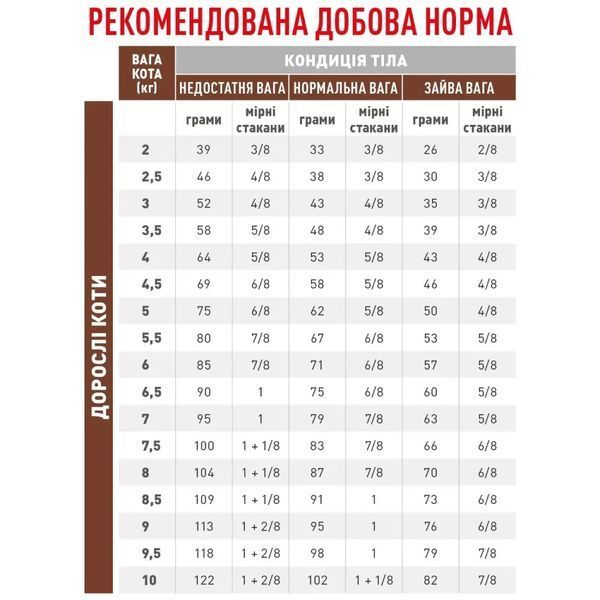 Сухой корм для кошек при заболеваниях желудочно-кишечного тракта Royal Canin Fibre Response домашняя птица 4 кг 4007040 фото