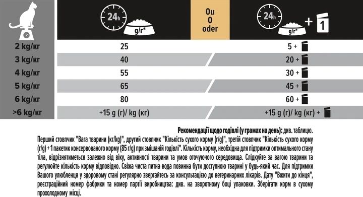 Сухий корм для стерилізованих кішок та кастрованих котів Purina Pro Plan Sterilised 1+ з качкою та печінкою 1.5 кг 7613036732369 фото