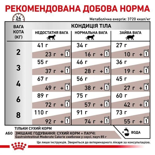 Сухий корм для котів при захворюваннях шлунково-кишкового тракту Royal Canin Gastro Intestinal Moderate Calorie домашній птах 400 г 40080041 фото