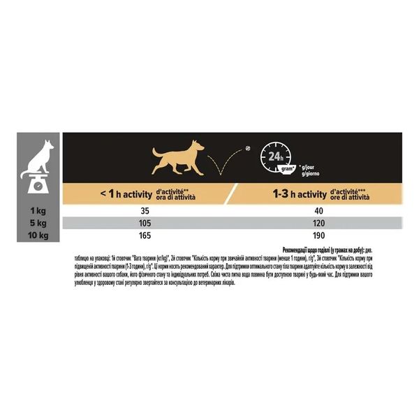 Сухой корм для взрослых собак мелких пород с чувствительным пищеварением Pro Plan Adult Small & Mini Sensitive Digestion ягненок 3 кг 7613036611268 фото