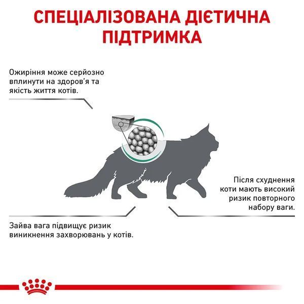Сухой корм для кошек с лишним весом Royal Canin Satiety Weight Management домашняя птица 400 г 3943004 фото