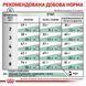 Сухой корм для кошек с лишним весом Royal Canin Satiety Weight Management домашняя птица 400 г 3943004 фото 5