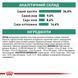 Сухой корм для кошек с лишним весом Royal Canin Satiety Weight Management домашняя птица 400 г 3943004 фото 7