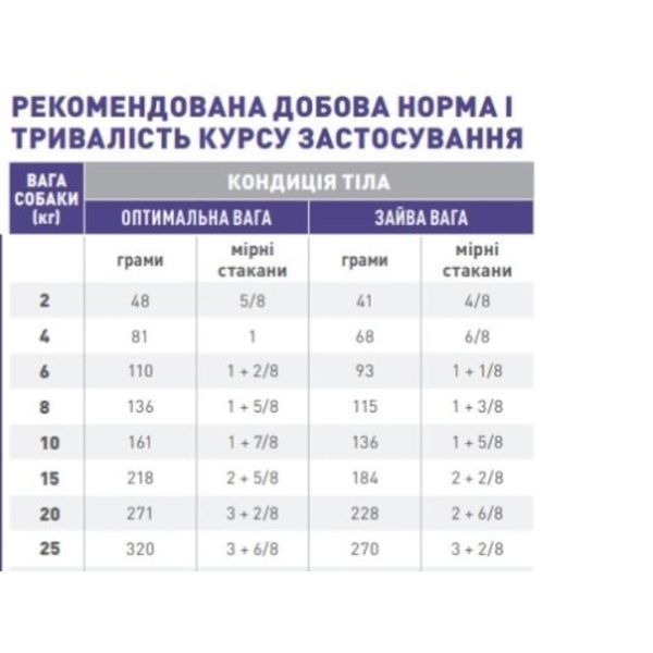 Диетический сухой корм Royal Canin Neutered Adult Medium Dogs для стерилизованных взрослых собак средних пород 1 кг 37140100 фото