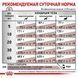 Сухой корм Royal Canin Gastrointestinal Dog для собак при нарушениях пищеварения 2 кг 39110201 фото 2
