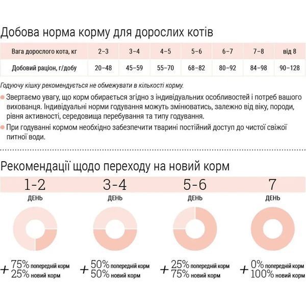 Сухой корм для выведения шерсти из желудка для стерилизованных/кастрированных взрослых кошек Home Food Hairball control For sterilised/neutered 1.6 кг 3058116 фото