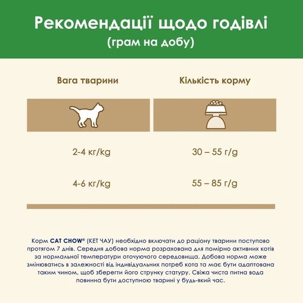 Сухий корм для дорослих стерилізованих котів Purina Cat Chow Sterilised з індичкою 1.5 кг 7613287329516-1 фото