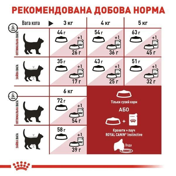 Сухой корм для кошек Royal Canin Fit домашняя птица 4 кг 2520040 фото
