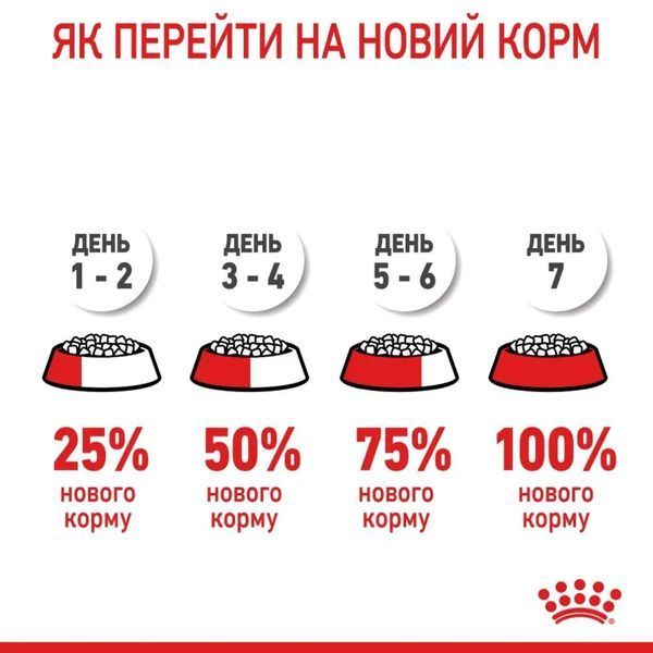 Сухой корм для кошек Royal Canin Fit домашняя птица 4 кг 2520040 фото