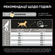 Сухий корм для собак Purina Pro Plan Medium для собак середніх порід курка 3 кг 7613035114807 фото 9