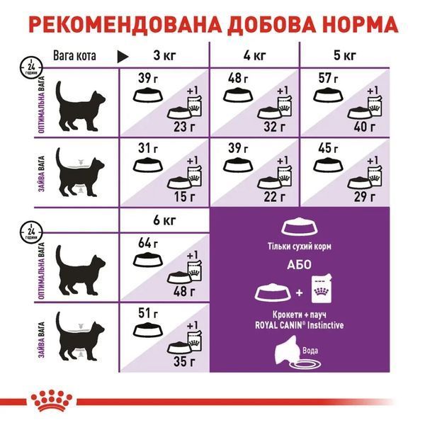 Сухой корм для привередливых кошек с чувствительным пищеварением Royal Canin Sensible домашняя птица 2 кг 2521020 фото