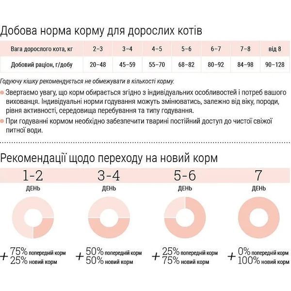 Сухий корм для стерилізованих котів для підтримки опорно-рухового апарату Home Food для великих порід телятина з лососем та в'яленими томатами 1.6 кг 3079016 фото