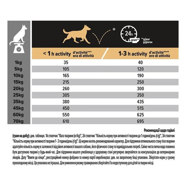 Сухий корм для дорослих собак середніх порід ProPlan Medium Sensitive Skin лосось 14 кг 7613035120464 фото