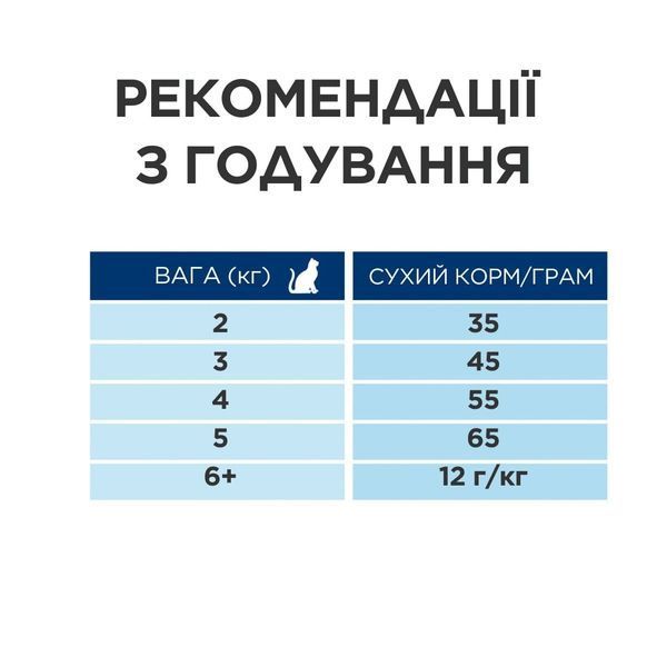 Лечебный сухой корм Hill's PD Feline Y/D Thyroid Care для поддержания здоровья щитовидной железы у кошек 3 кг 605926 фото