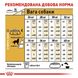 Сухой корм Royal Canin Golden Retriever Adult для собак старше 15 месяцев 12 кг 3970120 фото 8